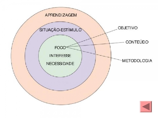 Visão cristã quatro pilares educao.pptx - página 29